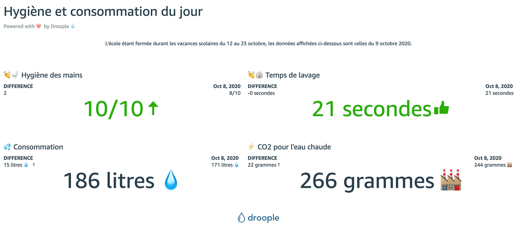 Vivalys Droople